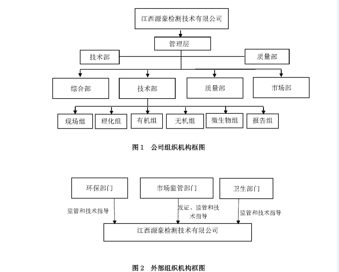 組織架構(gòu)