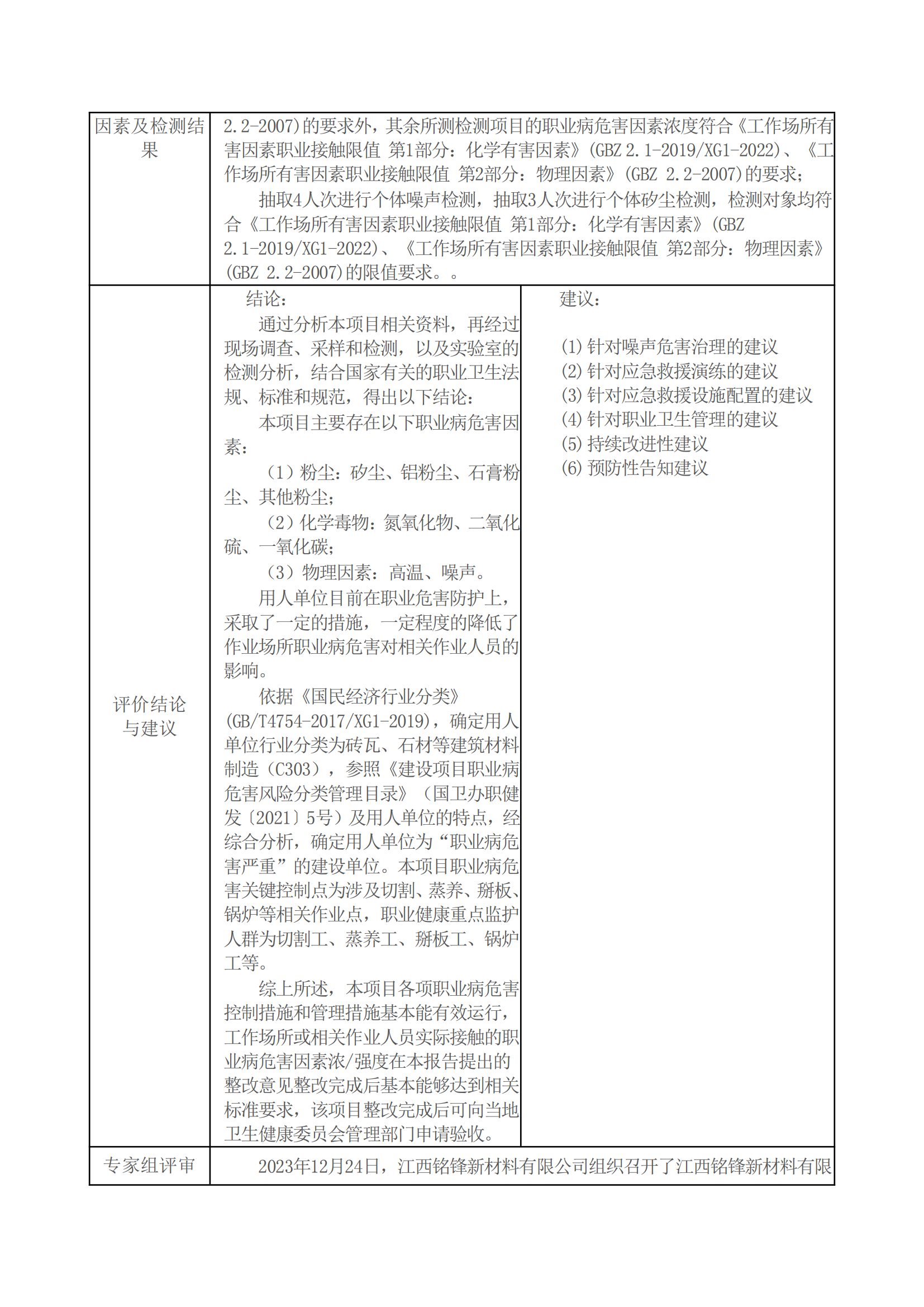 ZWKP-23-015江西銘鋒新材料有限公司年產(chǎn)50萬方加氣砼新材料生產(chǎn)線項(xiàng)目（一期年生產(chǎn)加氣混凝土砌塊30萬m3） - 報(bào)送卡_01